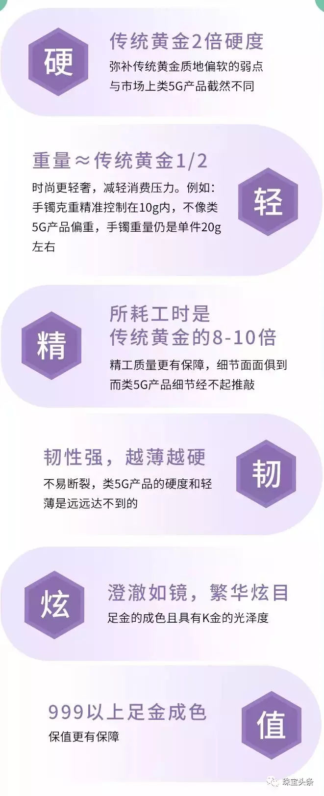 5G黃金概念-5g黃金是什么？黃金5g工藝的優點【詳細介紹】