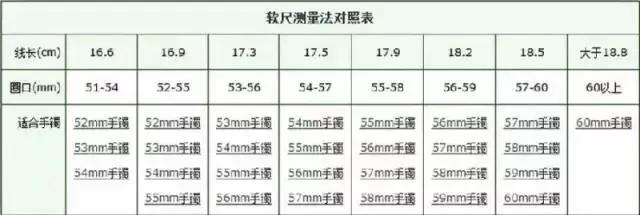戒指尺寸、手鐲圈口準確測量方法匯總！【經驗之談，簡單快捷】
