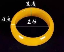 戒指尺寸、手鐲圈口準確測量方法匯總！【經驗之談，簡單快捷】
