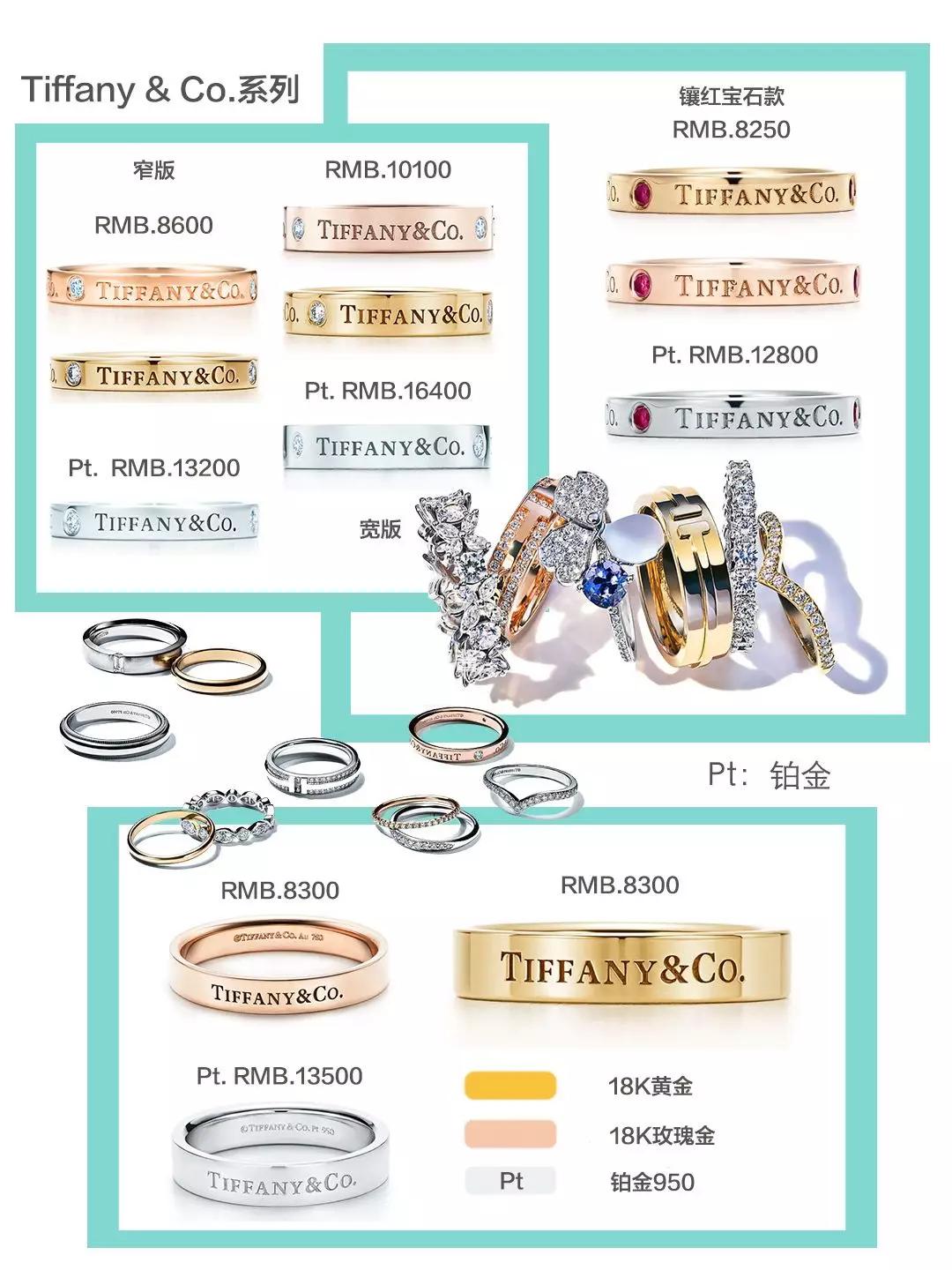國際珠寶品牌對戒集合，你認識哪些？
