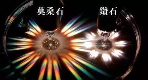 如何鑒別鉆石真偽？鉆石真偽鑒別方法