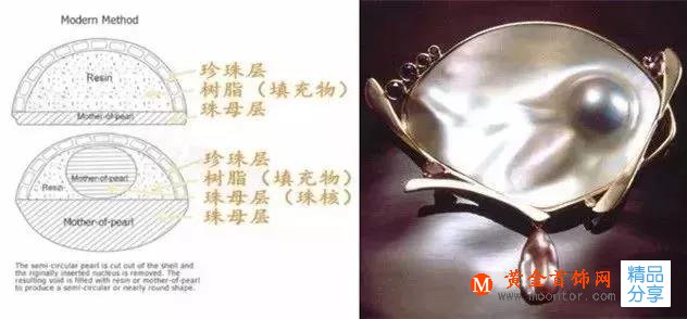 馬貝珍珠哪種顏色最貴_馬貝珠是什么?
