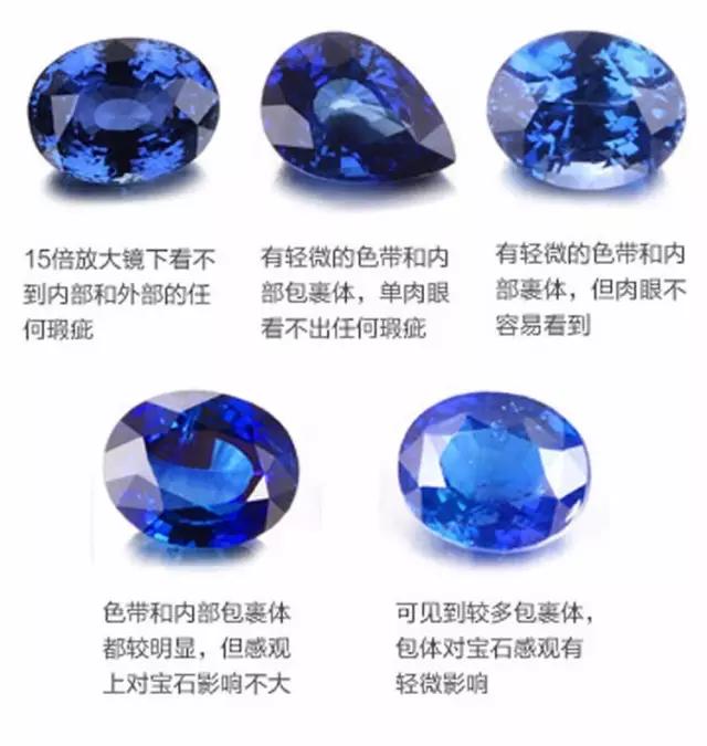看起來差不多的寶石，價格竟然相差100倍！