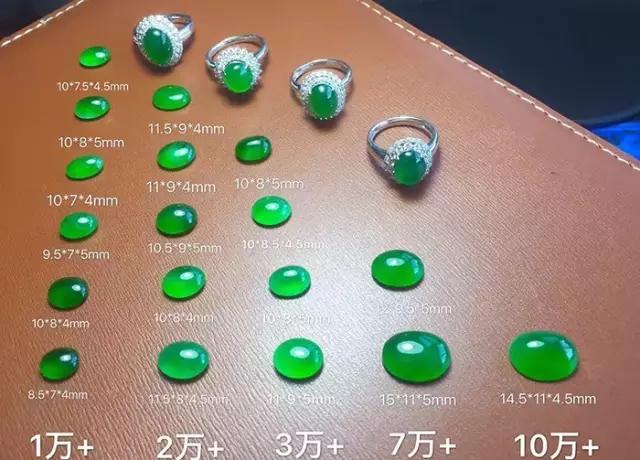 看起來差不多的寶石，價格竟然相差100倍！