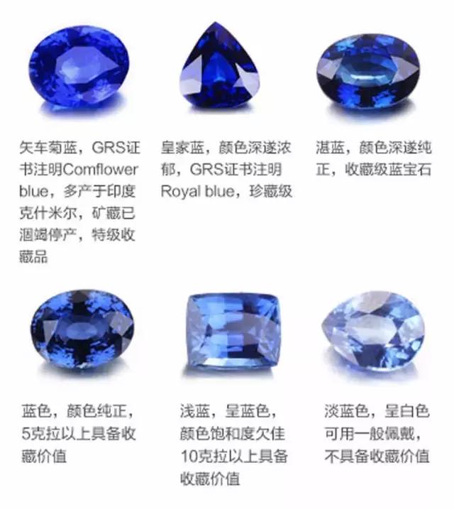 看起來差不多的寶石，價格竟然相差100倍！