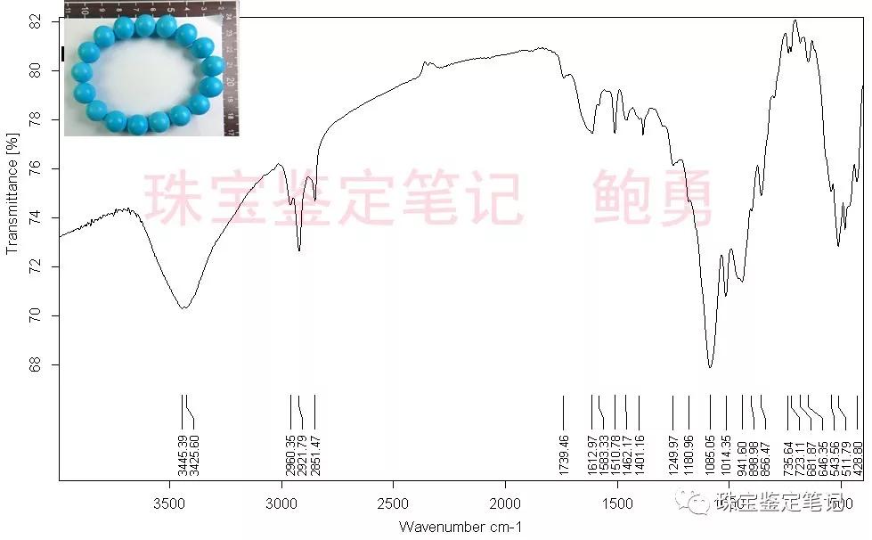 染色斜頑輝石仿綠松石的檢測案例