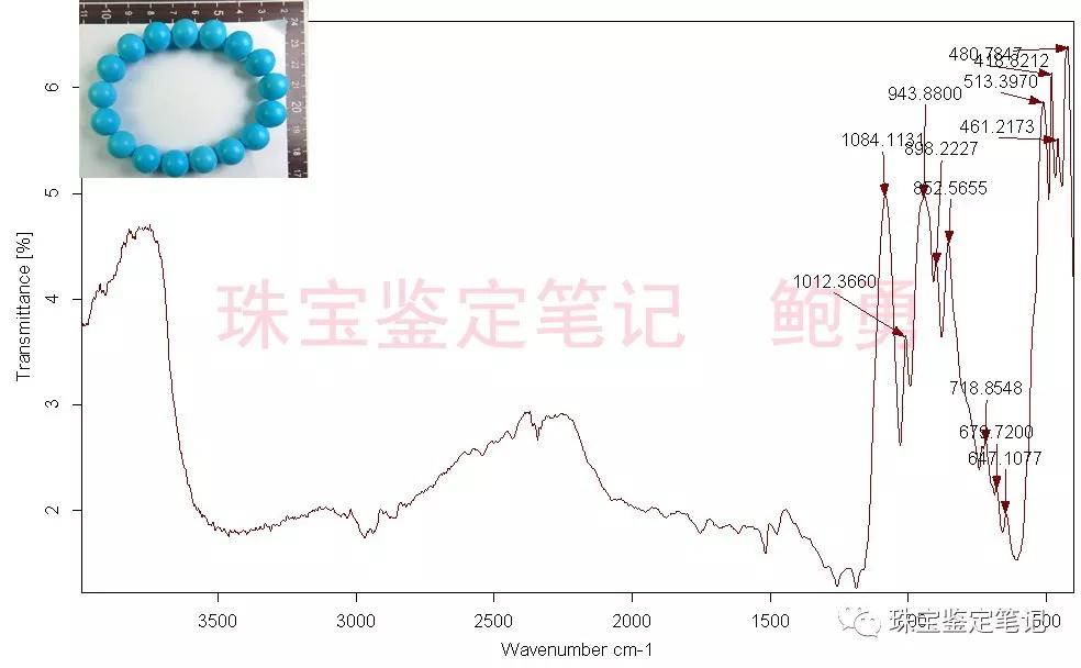 染色斜頑輝石仿綠松石的檢測案例