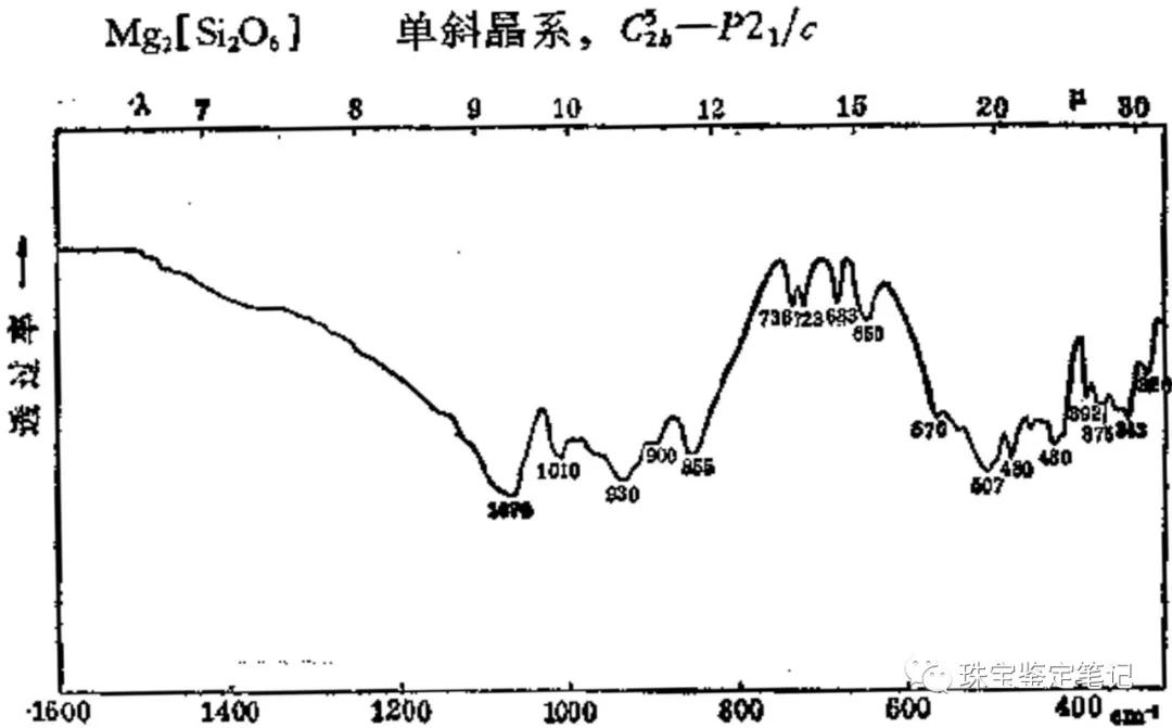染色斜頑輝石仿綠松石的檢測案例