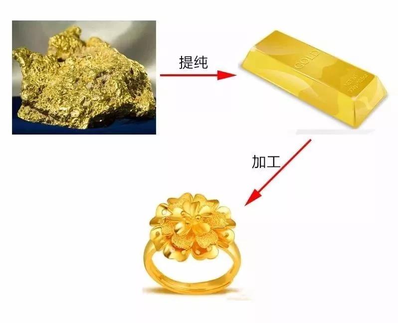 吞金真的會死嗎？黃金有毒？黃金的7大常見誤區！(收藏版)