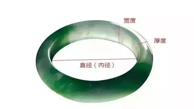 翡翠鑲嵌款式，你買對了嗎？翡翠鑲嵌注意事項