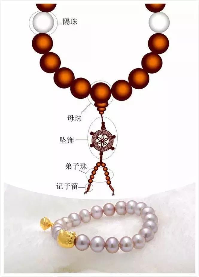 手串少了這樣的小吊墜，少一半美麗，還少一半福氣！