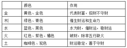如何為自己挑選合適的包包？包包顏色大忌