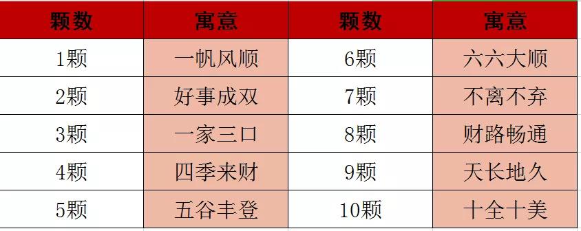 紅繩的編法及寓意-不同結繩的寓意-紅繩佩戴注意事項