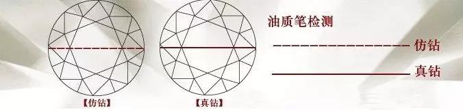 玻璃冒充翡翠啥樣？玻璃冒充彩色寶石/有機寶石區別方法-揭秘