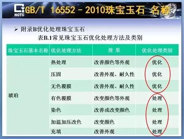 俄羅斯琥珀騙局揭秘-購買琥珀防騙小貼士