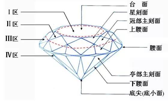 “碎鉆不值錢，還賣那么貴”碎鉆的謠言也太多了