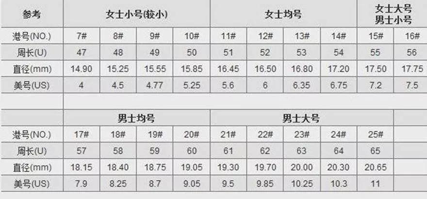 對戒款式圖片！對戒挑選應該注意些什么