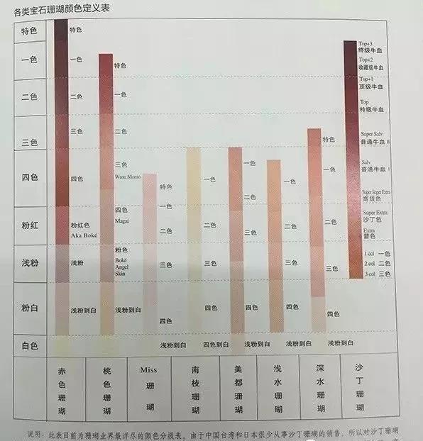 紅珊瑚的顏色分類-紅珊瑚如何保養更紅更亮？