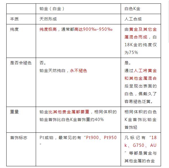 鉑金的10個真相：明明比黃金更貴，卻不受待見？不公平！  說起貴金屬，很多人都會想到黃金