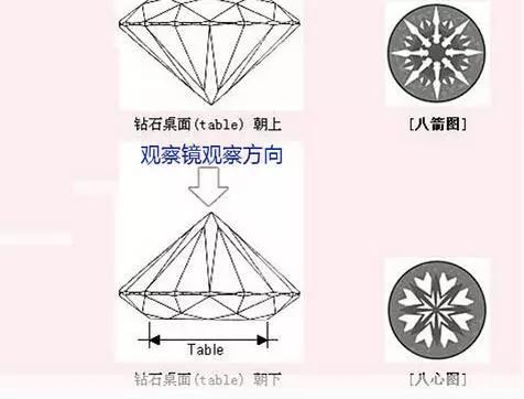 八心八箭的鉆石，原來是“吹”出名的！