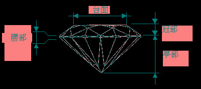 八心八箭的鉆石，原來是“吹”出名的！