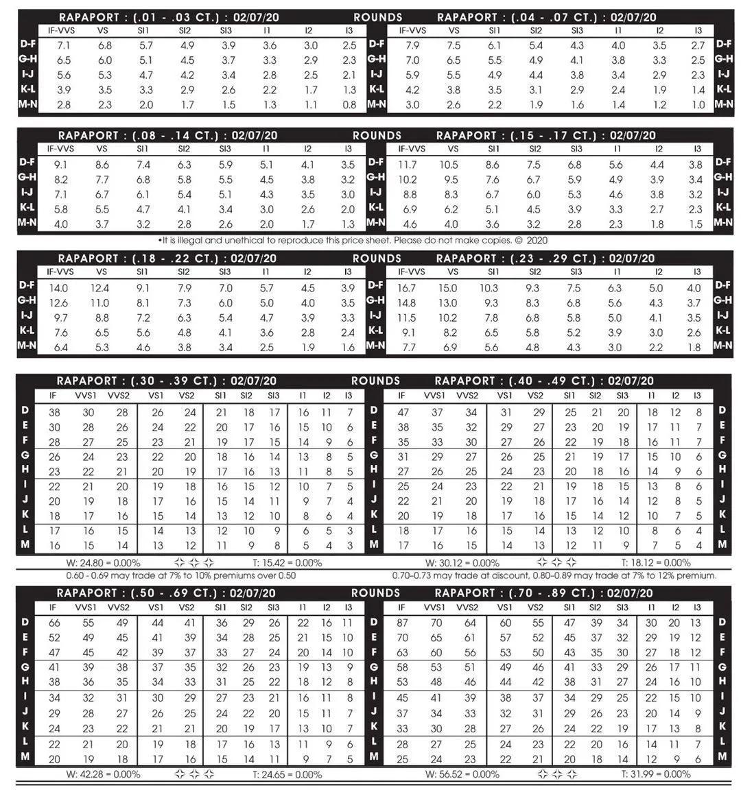 5克拉的鉆石只要8塊錢？鑒定費2000塊坑人的吧？
