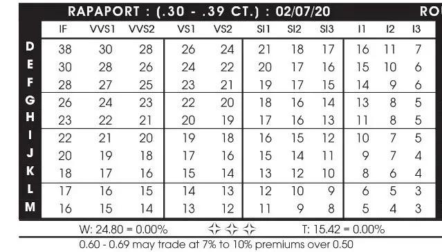 5克拉的鉆石只要8塊錢？鑒定費2000塊坑人的吧？