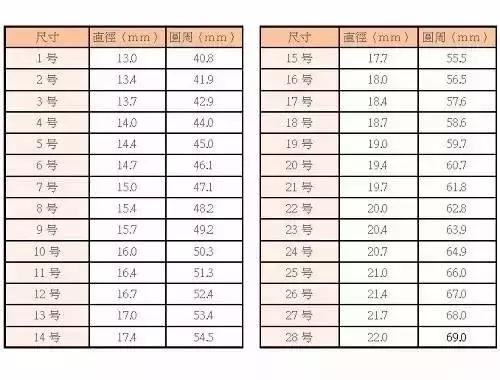 手鐲、戒指測量9大方法！再也不怕鐲子大小不合適了！