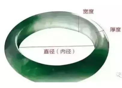 手鐲、戒指測量9大方法！再也不怕鐲子大小不合適了！