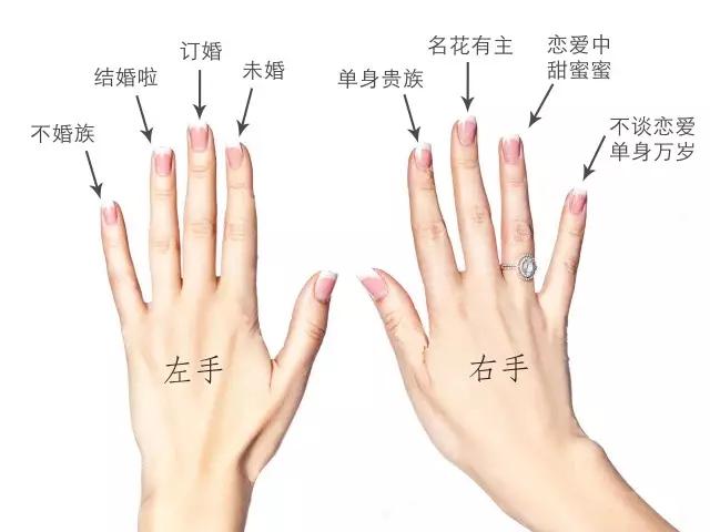 戒指的365種戴法，戴對招財轉運！