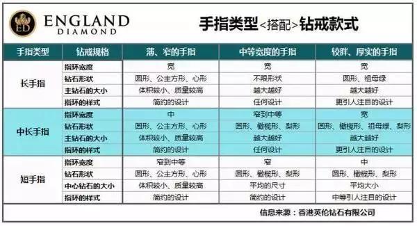 戒指的365種戴法，戴對招財轉運！