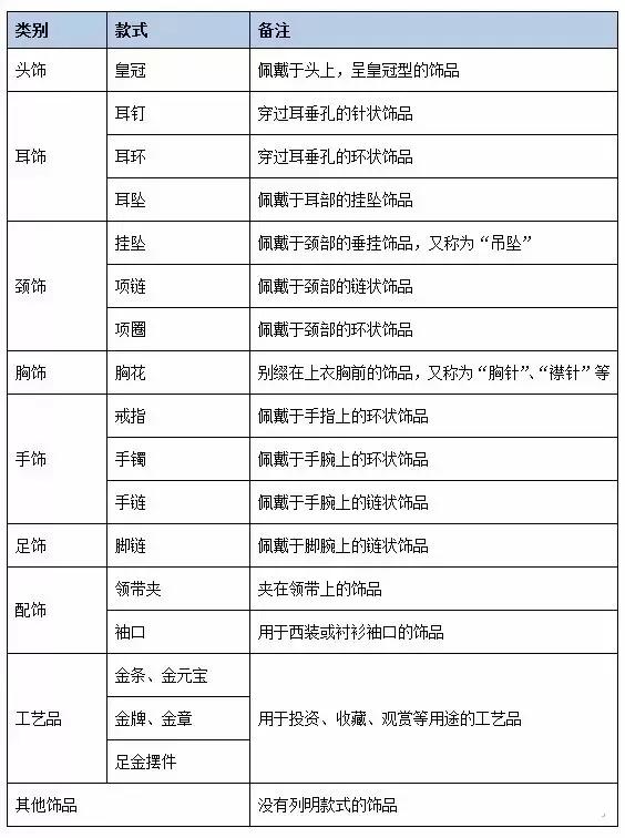 首飾標簽怎么看？掛首飾上的小標簽你看得懂嗎？少一個字賠三倍！