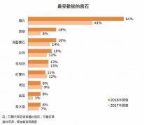 海藍寶石顏色分級？海藍寶石的功效與寓意