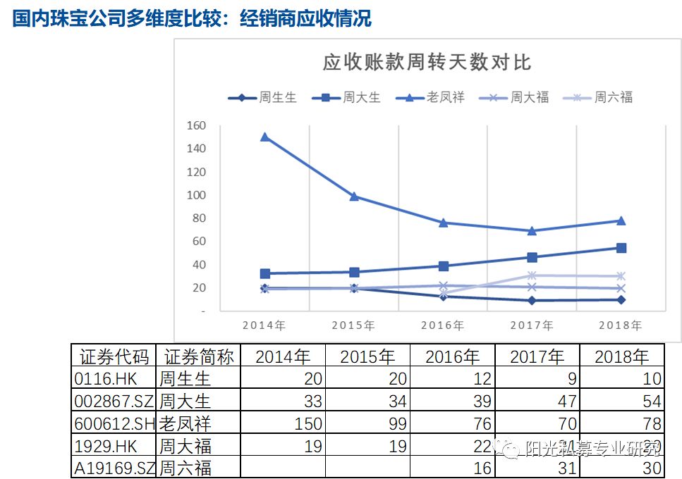 周大福、周生生、周大生、周六福以及老鳳祥，他們都有哪些差異？
