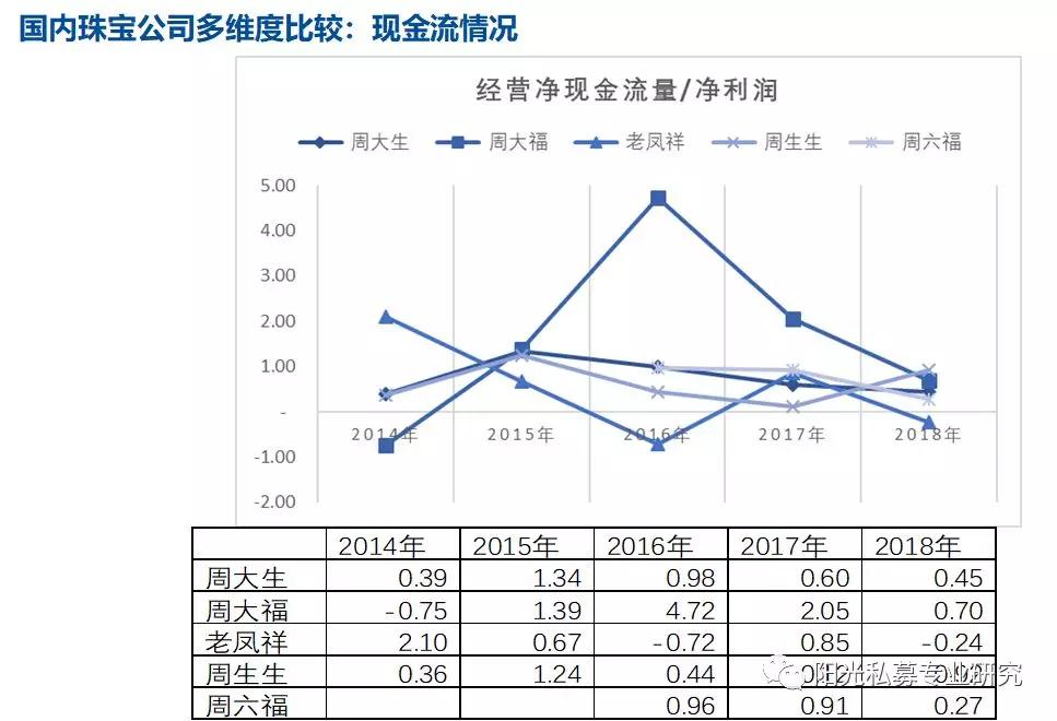 周大福、周生生、周大生、周六福以及老鳳祥，他們都有哪些差異？