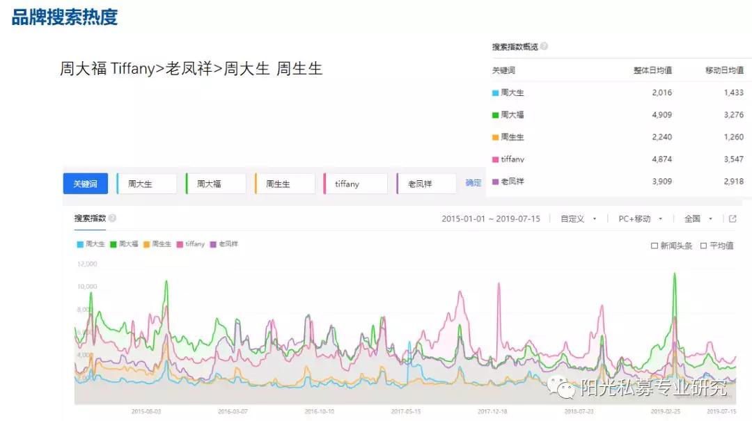 周大福、周生生、周大生、周六福以及老鳳祥，他們都有哪些差異？