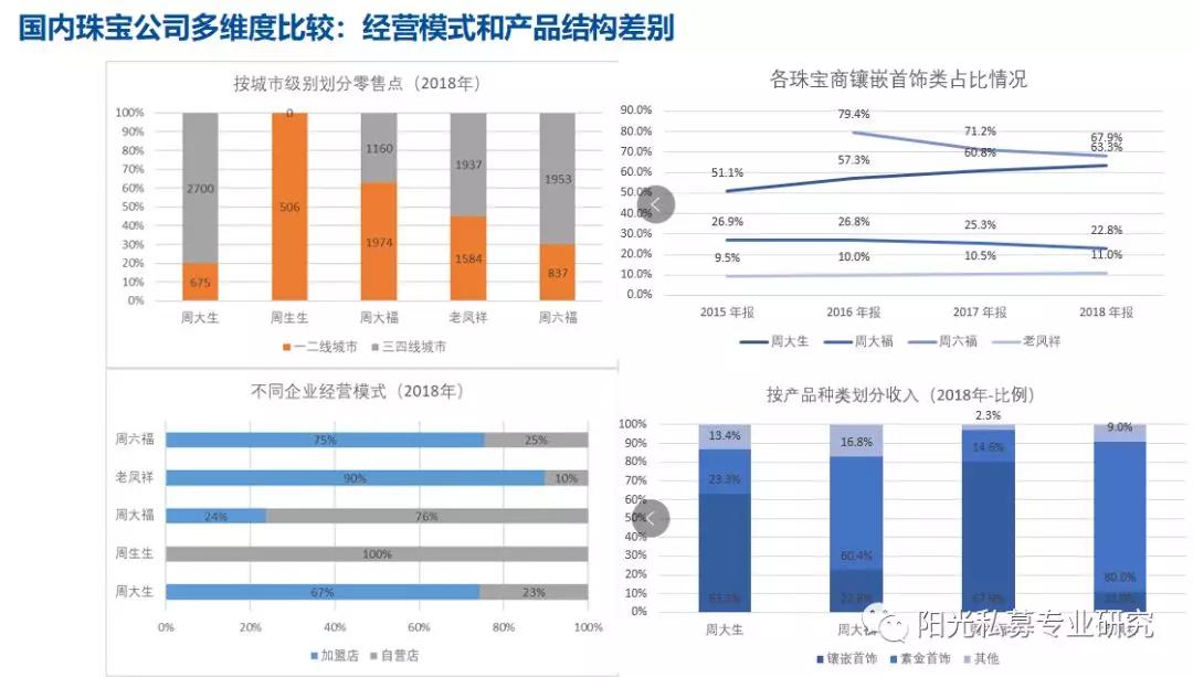 周大福、周生生、周大生、周六福以及老鳳祥，他們都有哪些差異？