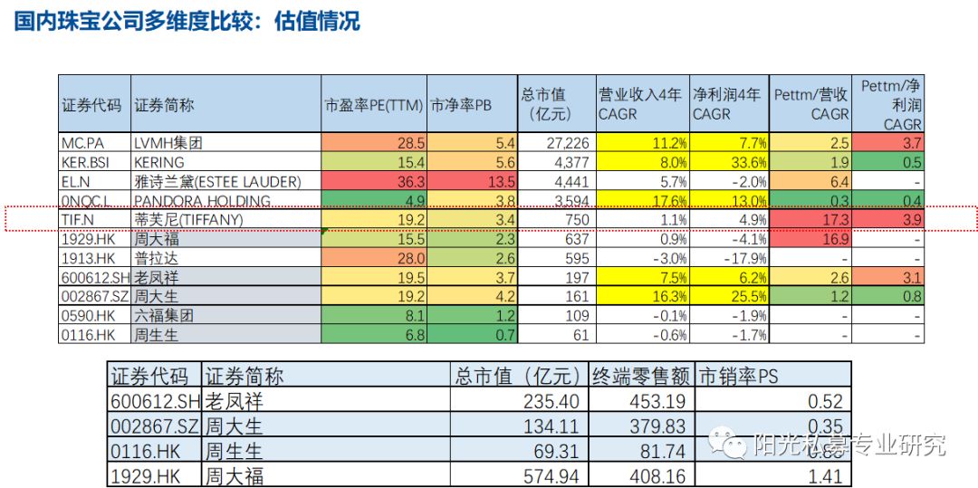 周大福、周生生、周大生、周六福以及老鳳祥，他們都有哪些差異？