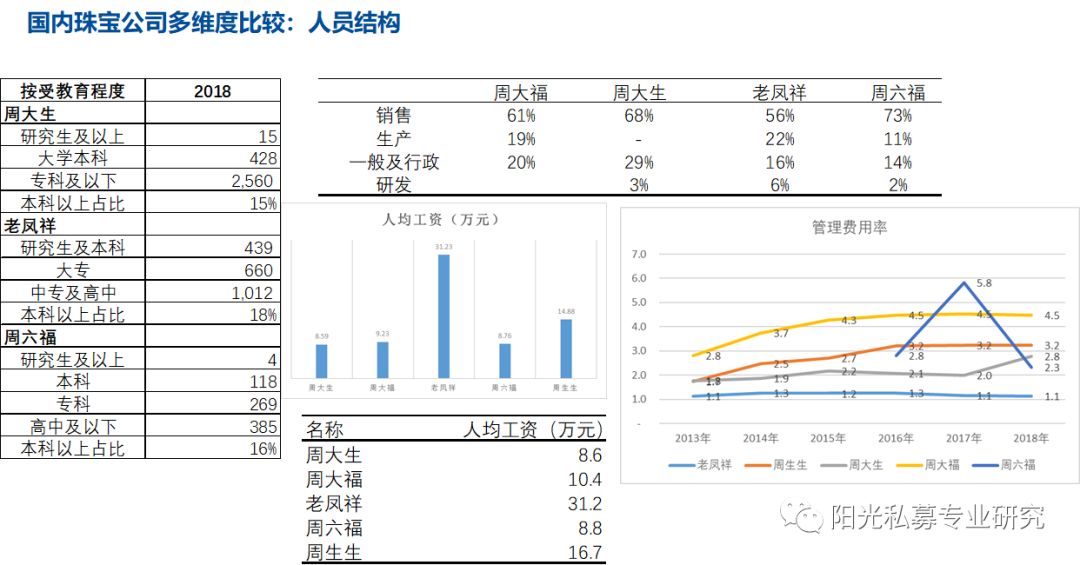 周大福、周生生、周大生、周六福以及老鳳祥，他們都有哪些差異？