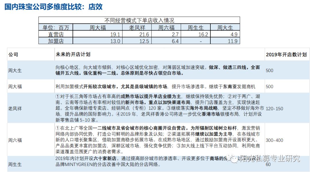 周大福、周生生、周大生、周六福以及老鳳祥，他們都有哪些差異？