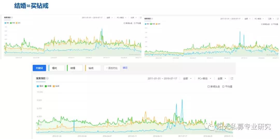 周大福、周生生、周大生、周六福以及老鳳祥，他們都有哪些差異？