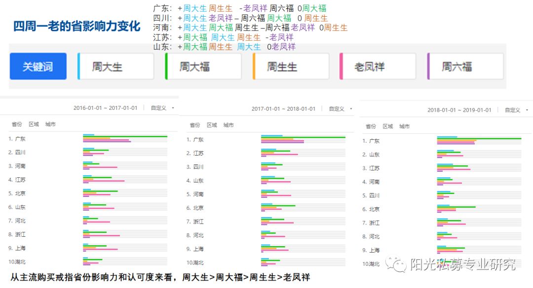 周大福、周生生、周大生、周六福以及老鳳祥，他們都有哪些差異？