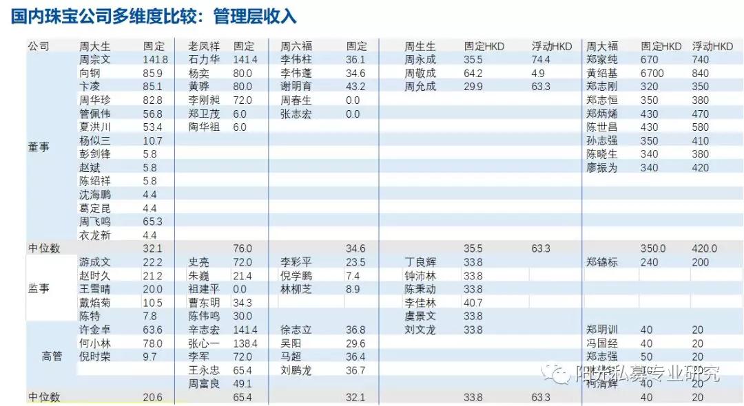 周大福、周生生、周大生、周六福以及老鳳祥，他們都有哪些差異？