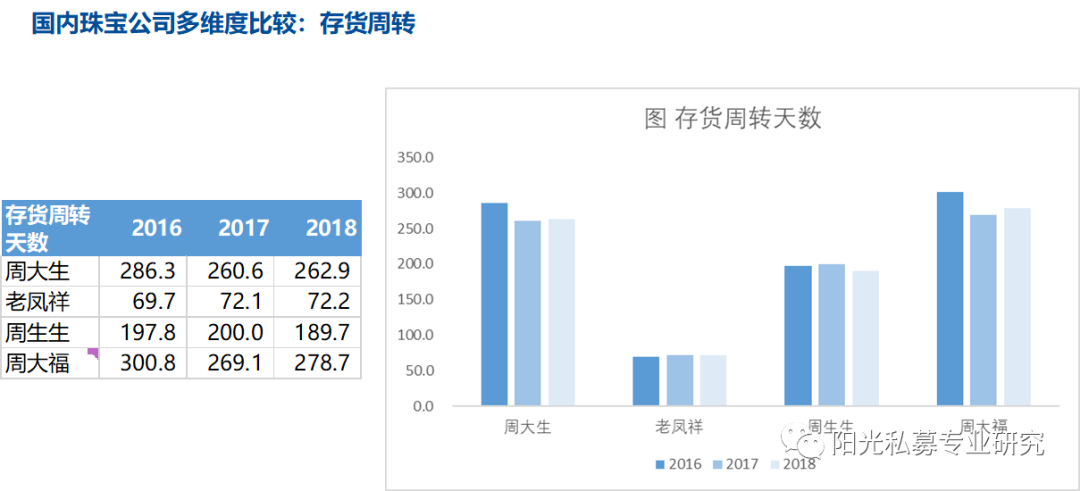 周大福、周生生、周大生、周六福以及老鳳祥，他們都有哪些差異？