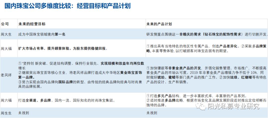 周大福、周生生、周大生、周六福以及老鳳祥，他們都有哪些差異？