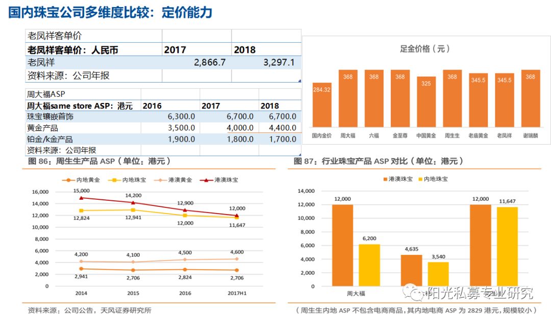 周大福、周生生、周大生、周六福以及老鳳祥，他們都有哪些差異？