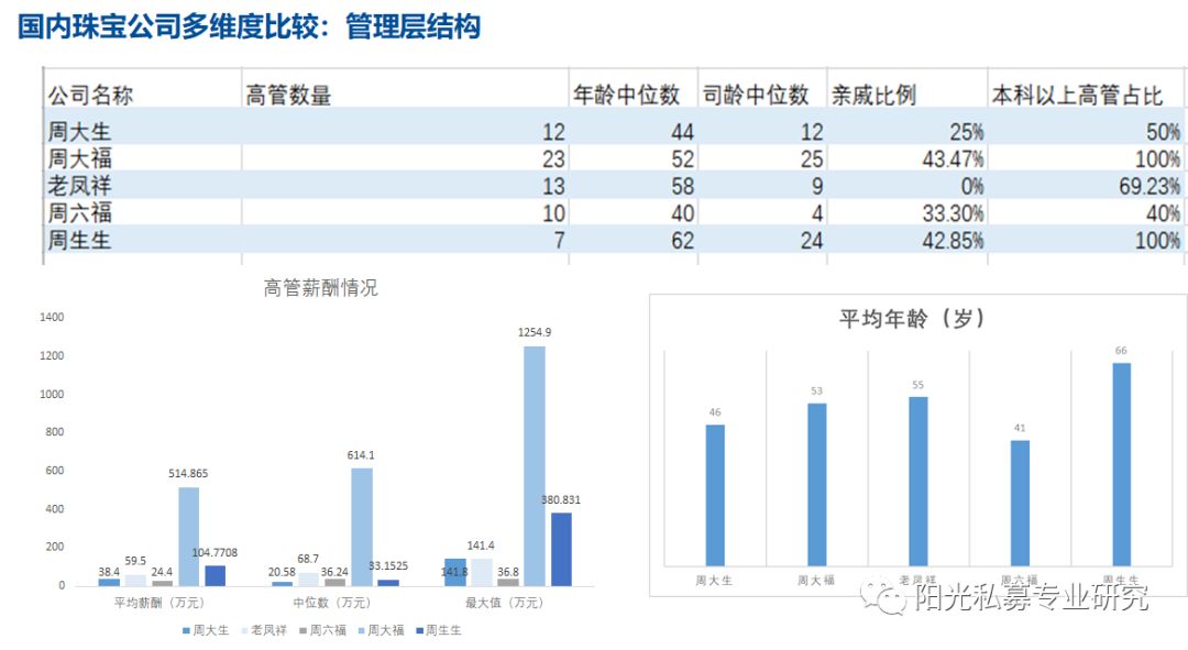 周大福、周生生、周大生、周六福以及老鳳祥，他們都有哪些差異？