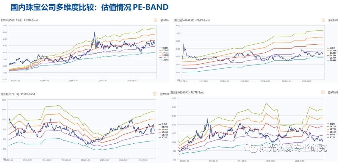 周大福、周生生、周大生、周六福以及老鳳祥，他們都有哪些差異？