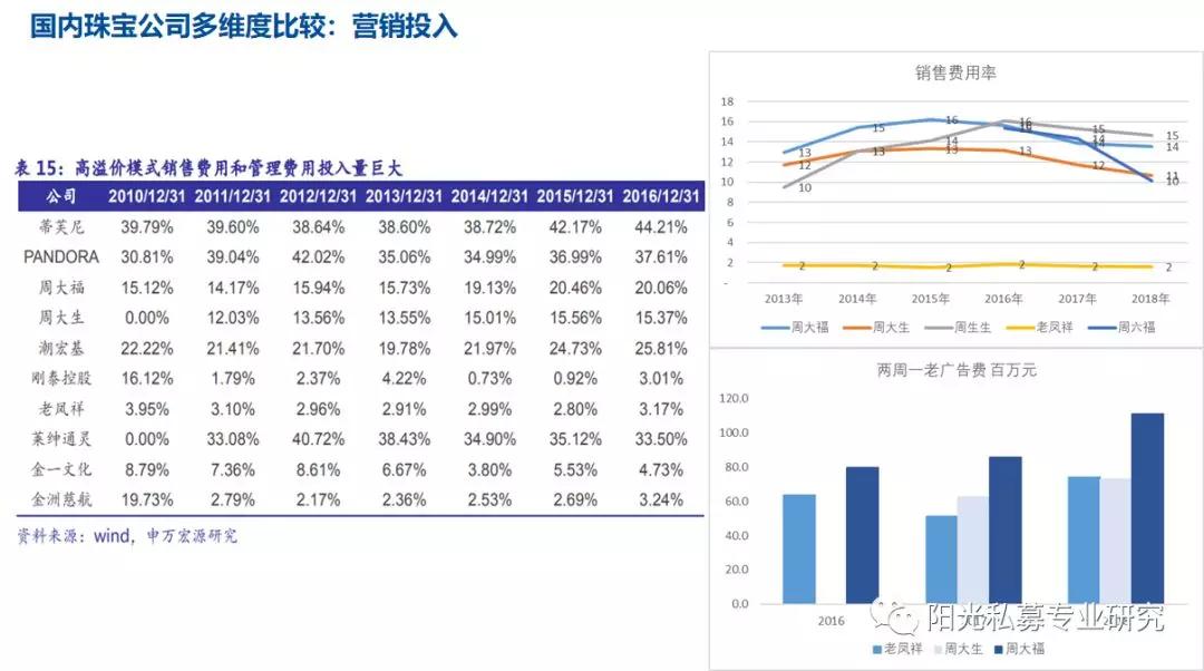 周大福、周生生、周大生、周六福以及老鳳祥，他們都有哪些差異？