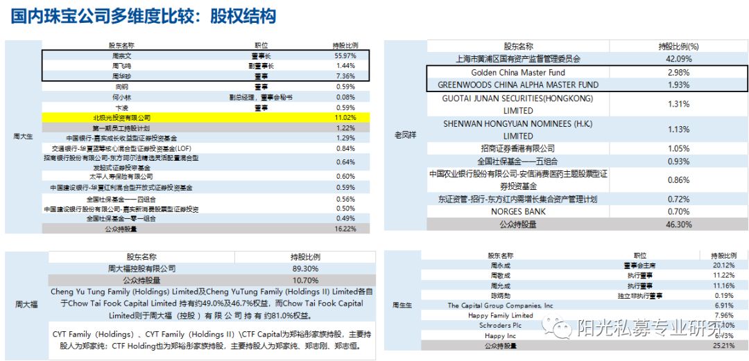 周大福、周生生、周大生、周六福以及老鳳祥，他們都有哪些差異？